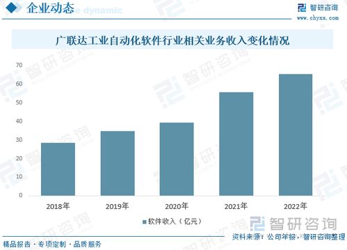 2023年中國工業(yè)自動化軟件行業(yè)發(fā)展前景展望 CAE技術(shù)融合與軟件創(chuàng)新驅(qū)動制造業(yè)升級