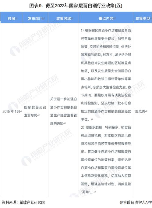 預見2023 中國白酒行業全景圖譜與發展前瞻