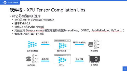 昆侖芯科技張釗 以強大易用的軟件棧與工具鏈，驅動國產芯片生態繁榮