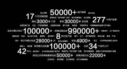 數(shù)字內(nèi)容新標(biāo)桿 新之航與《卡薩帝的故事》榮獲金牛獎(jiǎng)最佳內(nèi)容營(yíng)銷獎(jiǎng)