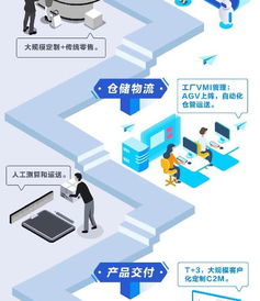美的數字化轉型 軟件與數據驅動的端到端協同與數字文化創意軟件研發之路