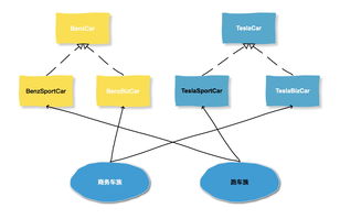 Java設計模式之3種工廠模式在數字文化創意軟件開發中的應用